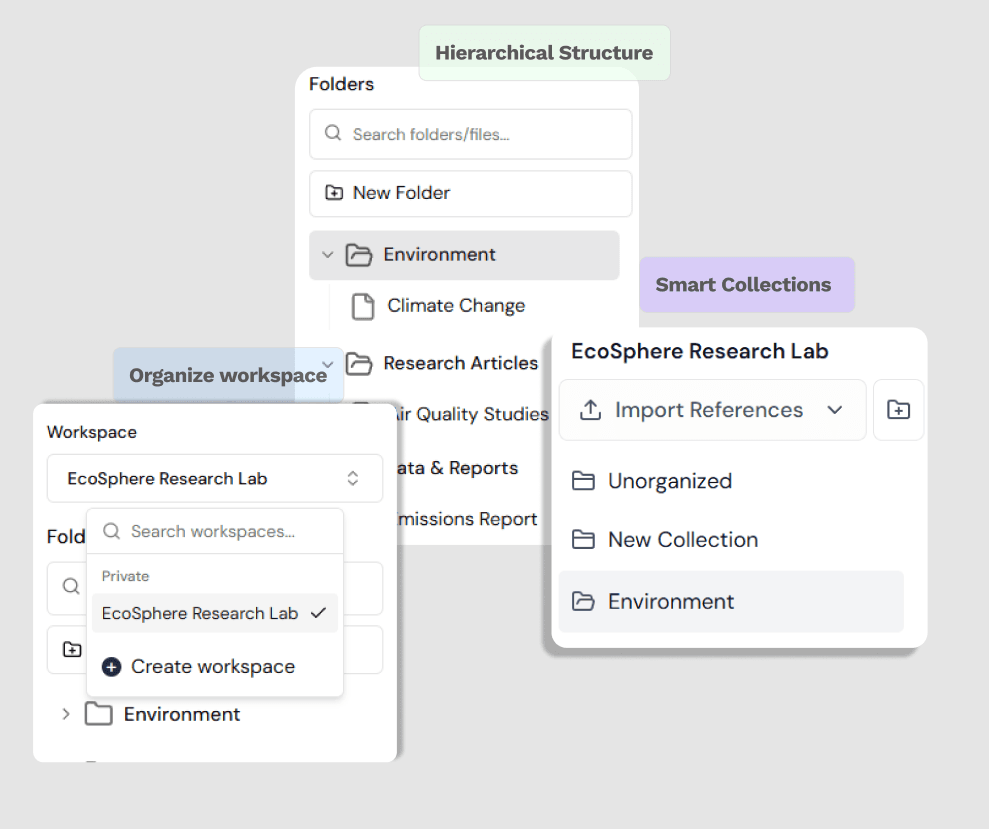 Research organization dashboard